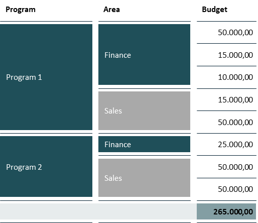 Conditional Format Post