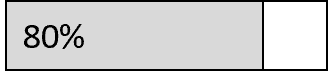 Progressbar sample
