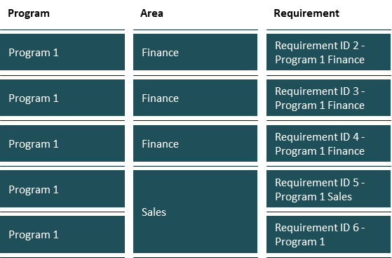 Excel Grouping