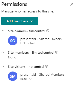 SharePoint Read Only