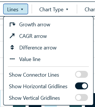 Lines menu