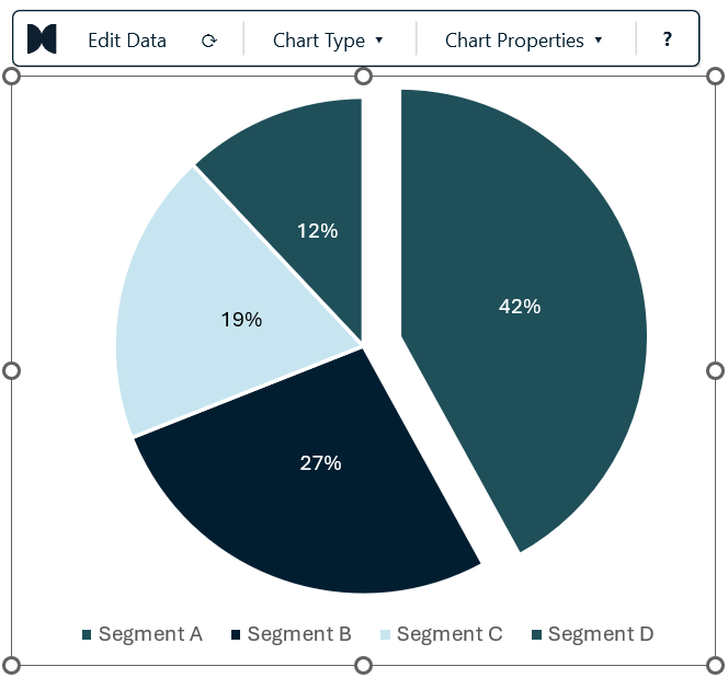 Pie chart