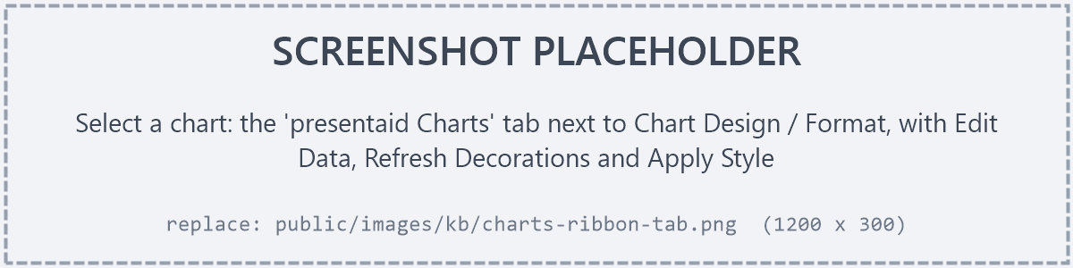 presentaid Charts ribbon tab