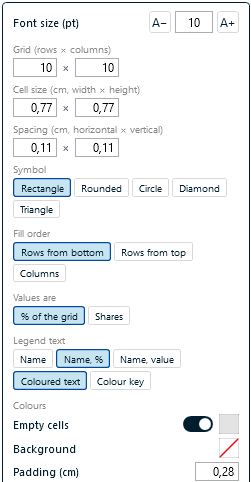 Waffle settings in Chart Properties