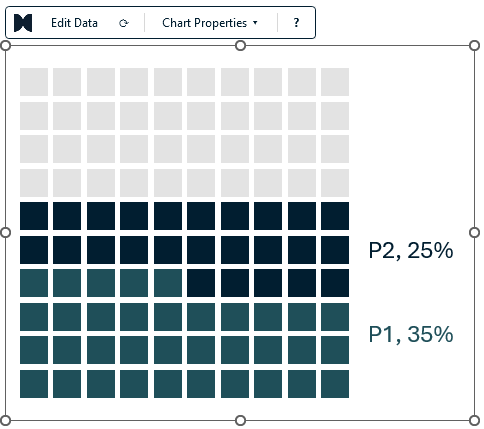 Waffle chart