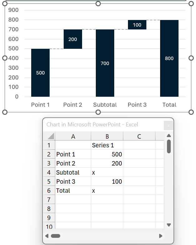 Waterfall chart and data sheet