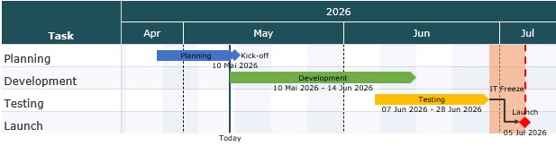 Gantt Chart Example